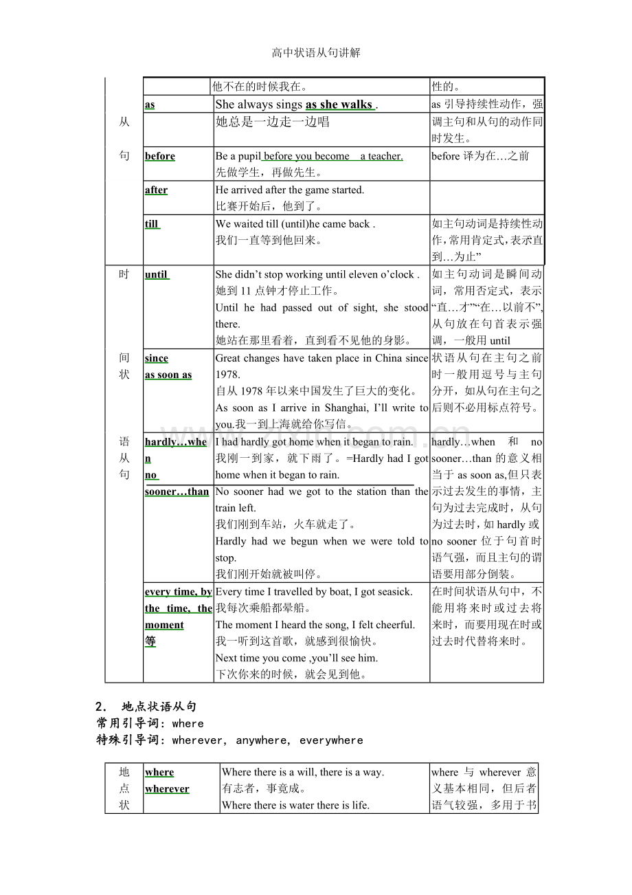 高中状语从句讲解.doc_第2页