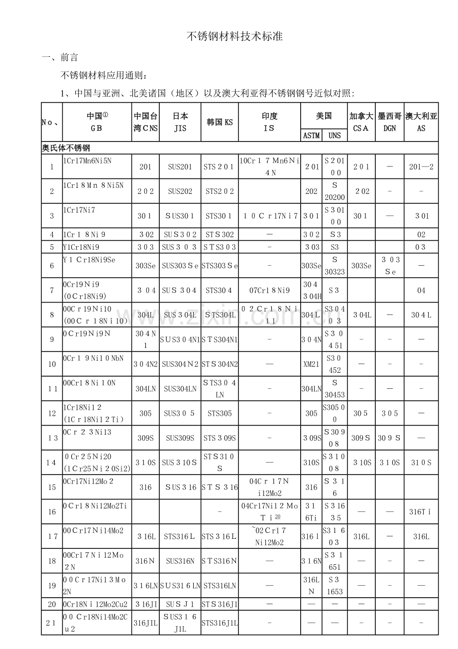 不锈钢材料技术标准.doc_第1页