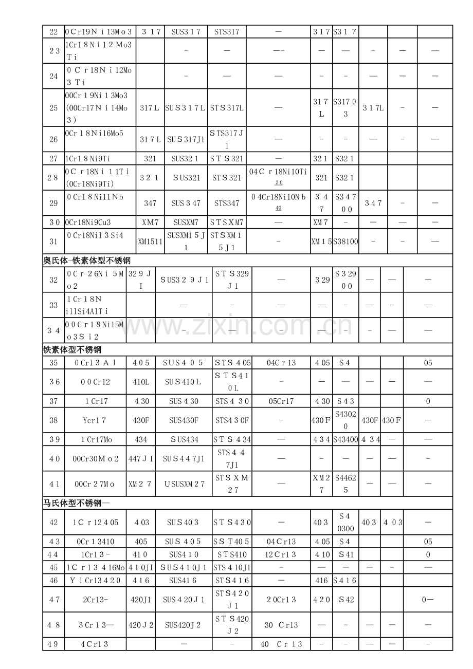 不锈钢材料技术标准.doc_第2页