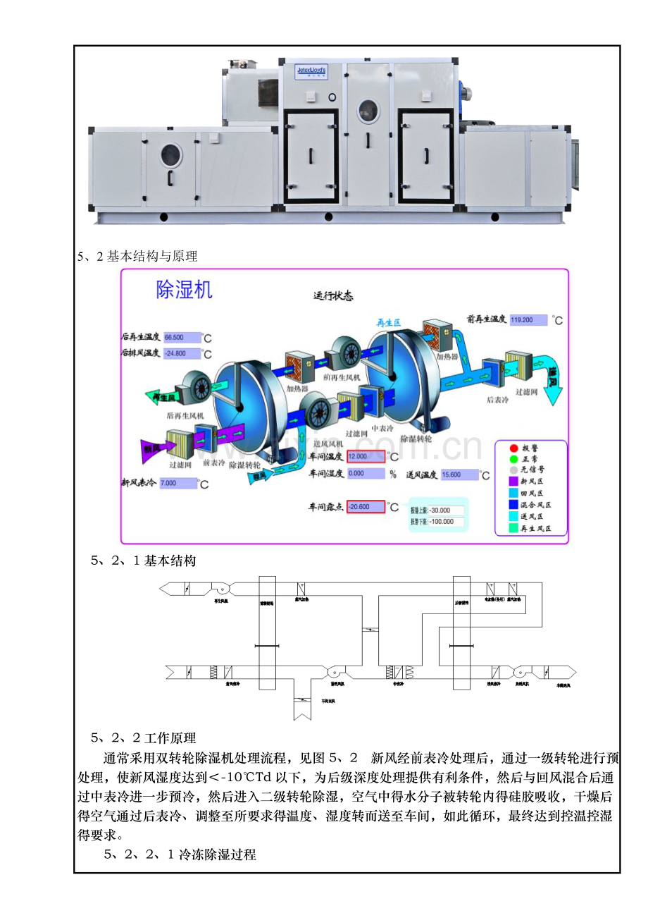 双转轮除湿机操作规程.doc_第2页