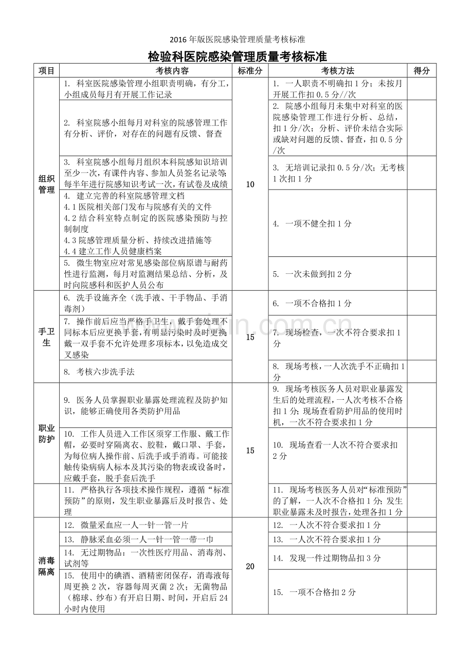 2016年版医院感染管理质量考核标准.doc_第1页