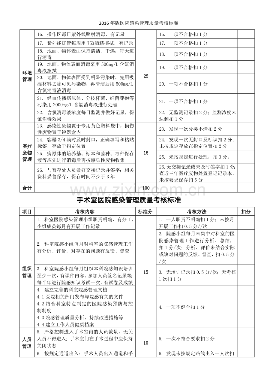 2016年版医院感染管理质量考核标准.doc_第2页