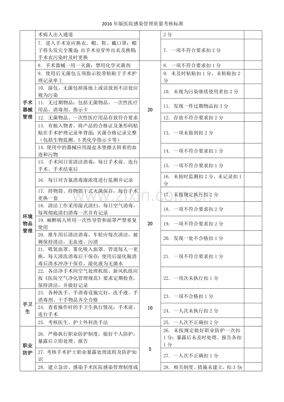 2016年版医院感染管理质量考核标准.doc_第3页