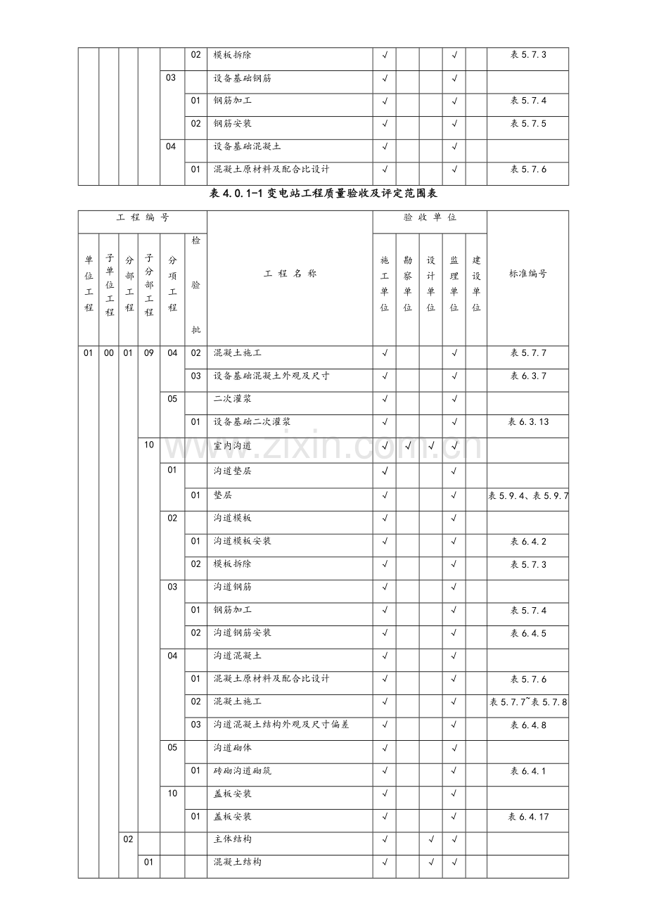 变电站工程质量验收及评定范围表.doc_第2页