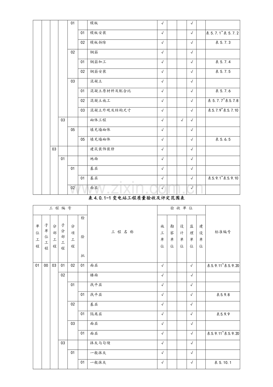 变电站工程质量验收及评定范围表.doc_第3页