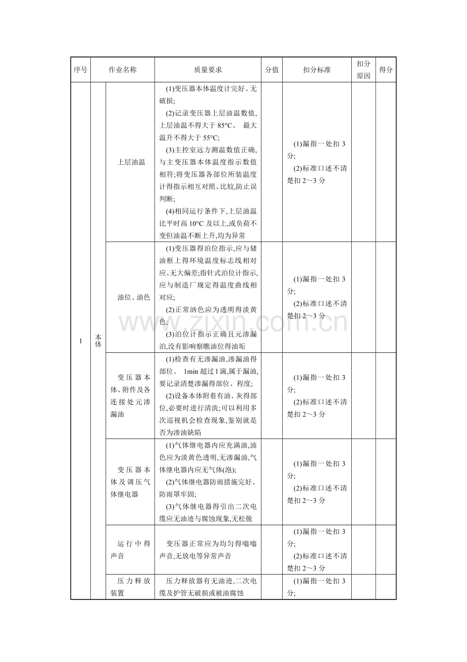 电气一次设备正常巡视.doc_第3页