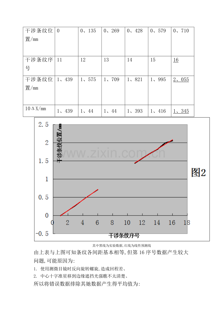 双棱镜干涉实验.doc_第3页