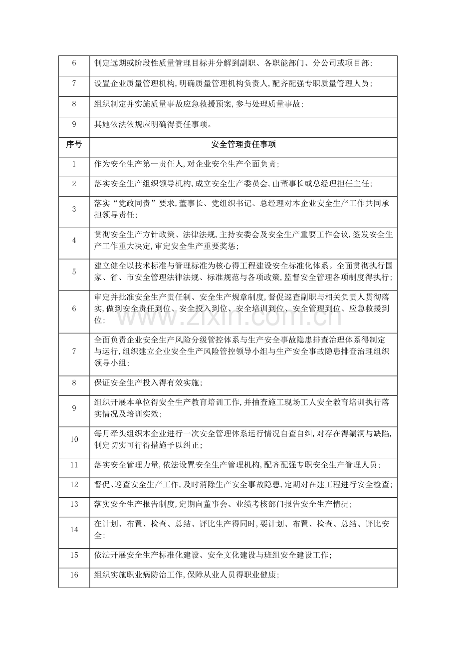 《质量安全责任清单》.doc_第3页