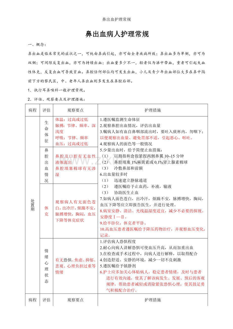 鼻出血护理常规.doc_第1页