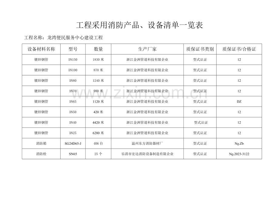 消防设备产品设备清单一览表.doc_第1页