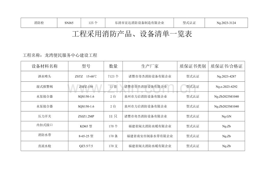 消防设备产品设备清单一览表.doc_第2页