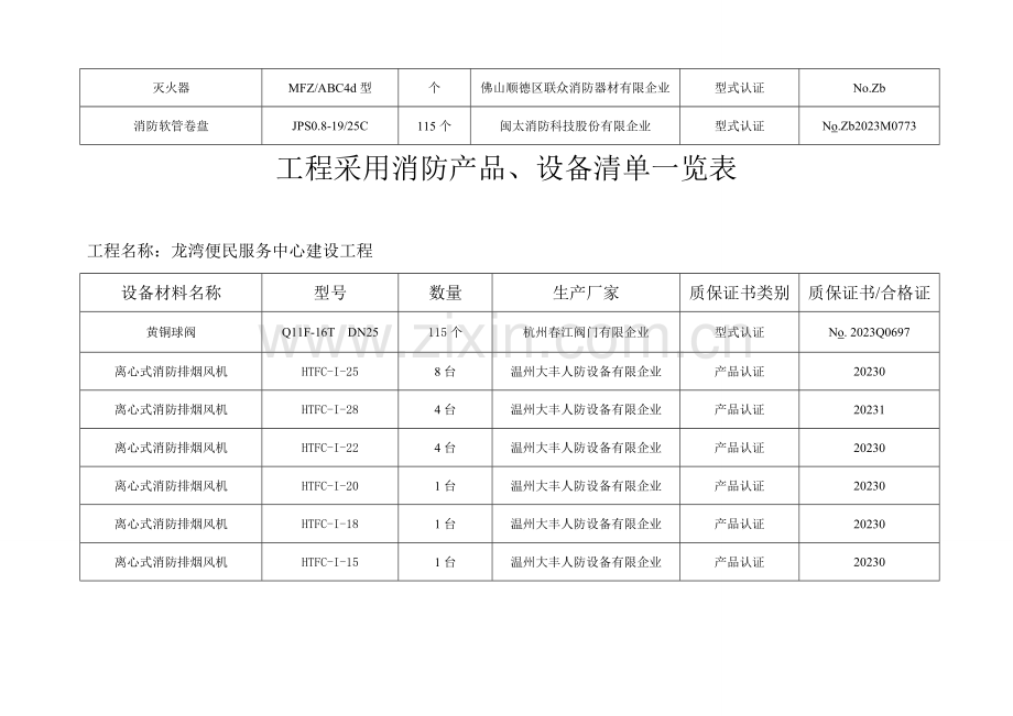 消防设备产品设备清单一览表.doc_第3页