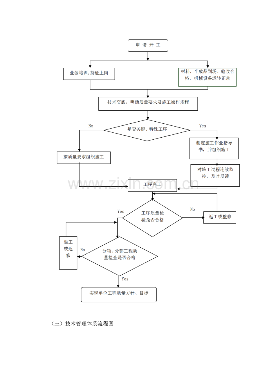 质量管理体系运行.doc_第2页