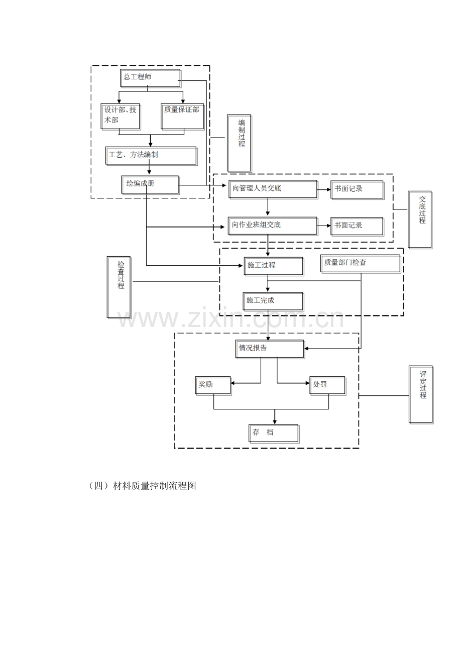 质量管理体系运行.doc_第3页