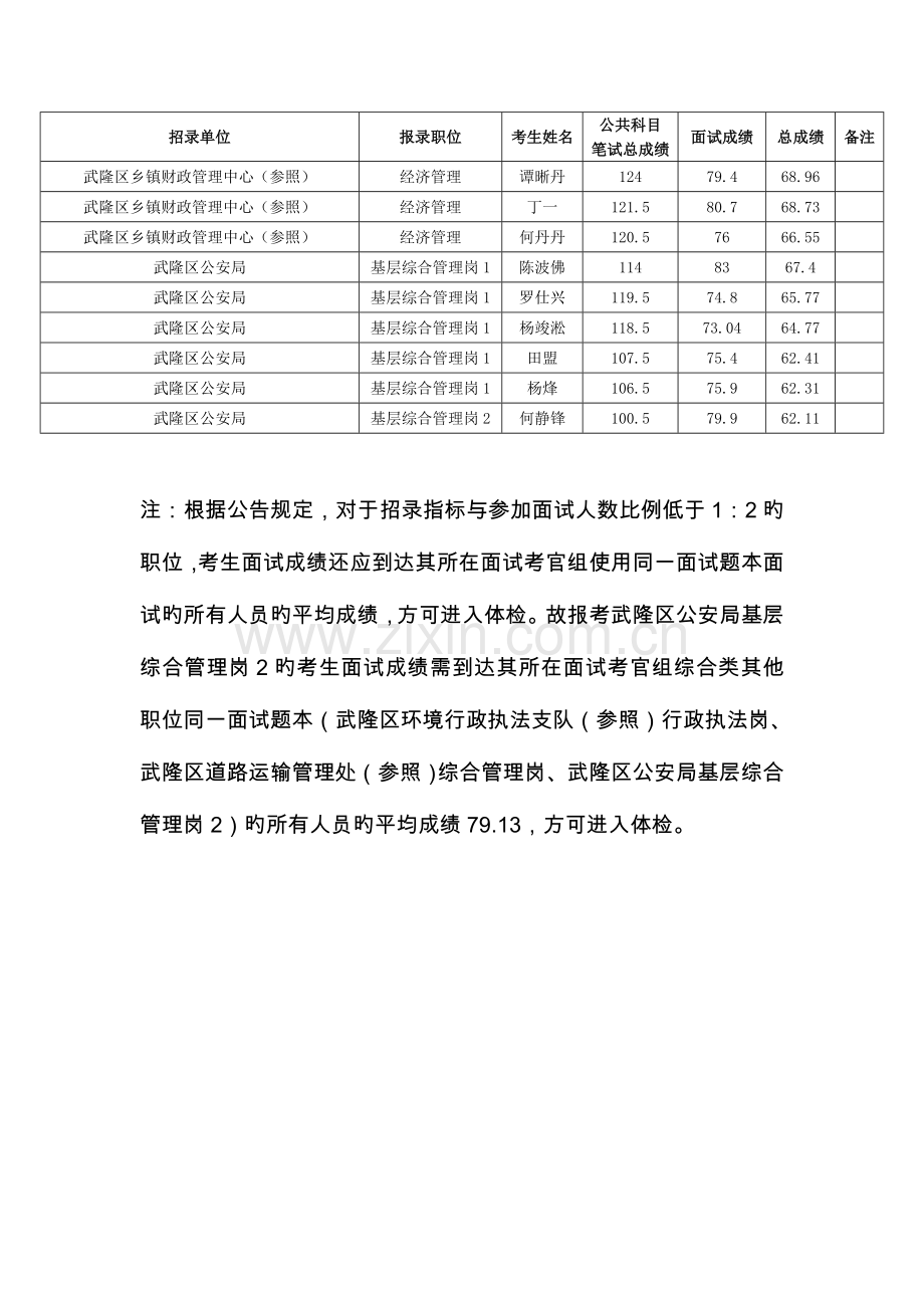 2023年上半年公务员招录笔试面试和总成绩公布表.doc_第3页