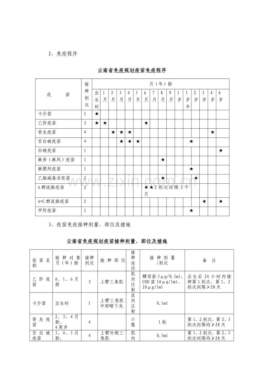 免疫规划培训资料.doc_第3页