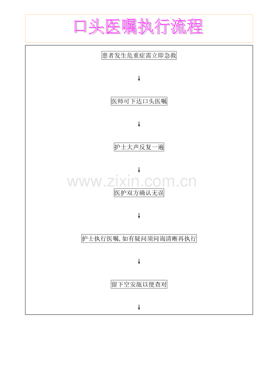 ICU护理操作流程.doc_第2页