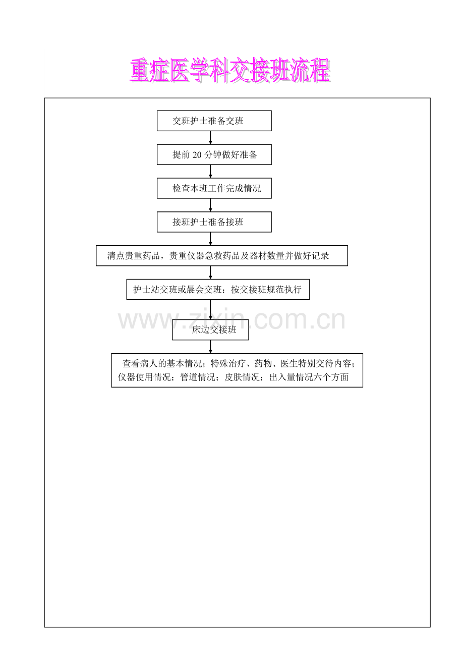 ICU护理操作流程.doc_第3页