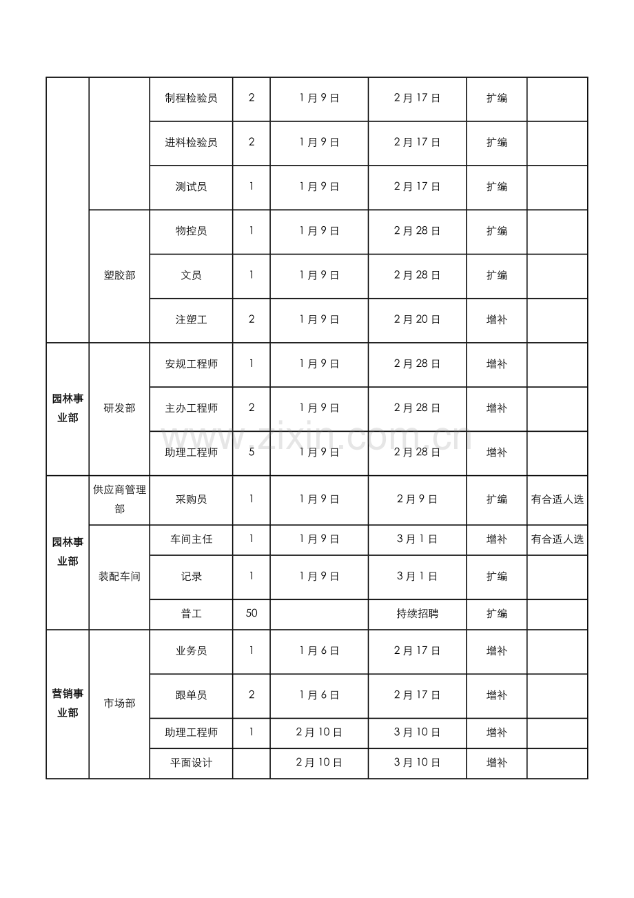 招聘规划年度招聘计划方案.doc_第3页