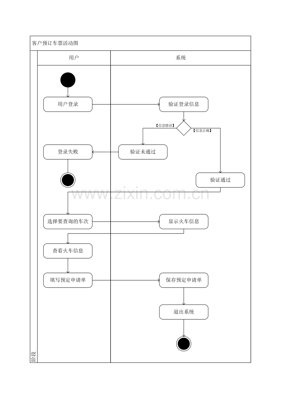 2023年UML大作业课程设计报告网上订票系统.doc_第3页