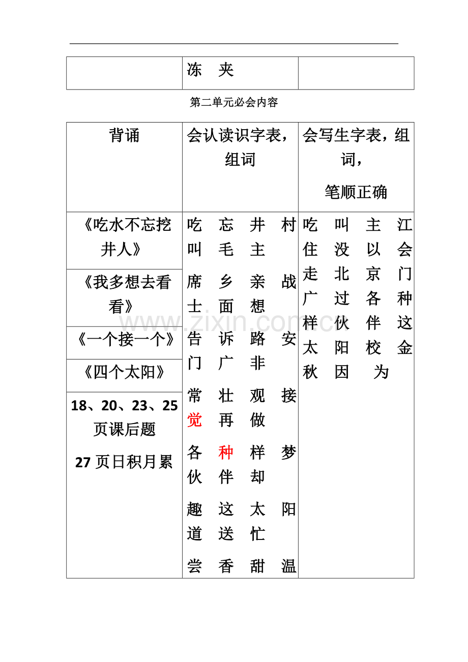 一年级下册语文素材期末重点知识点复习人教.docx_第3页