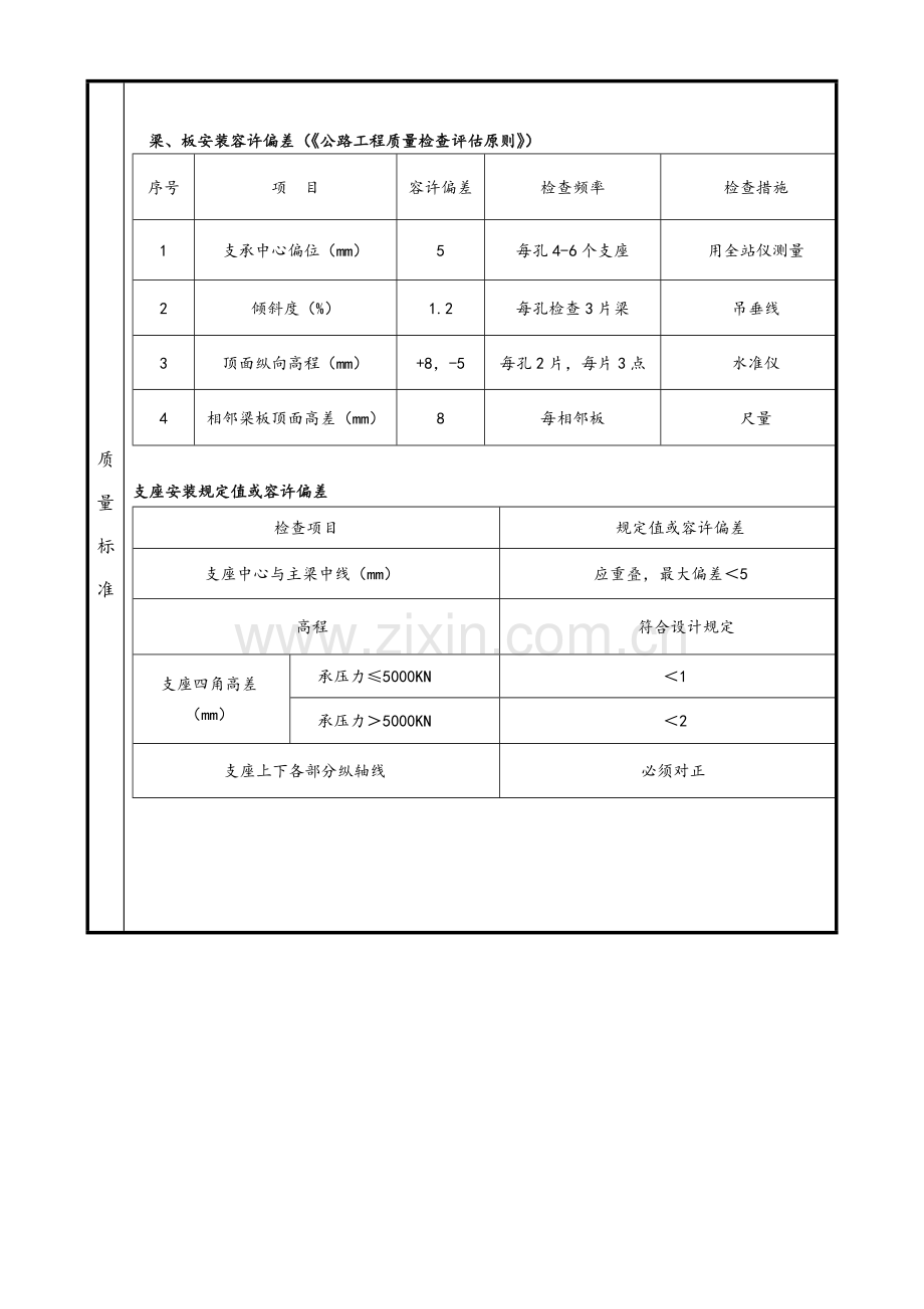 T梁架设技术交底大全.doc_第2页