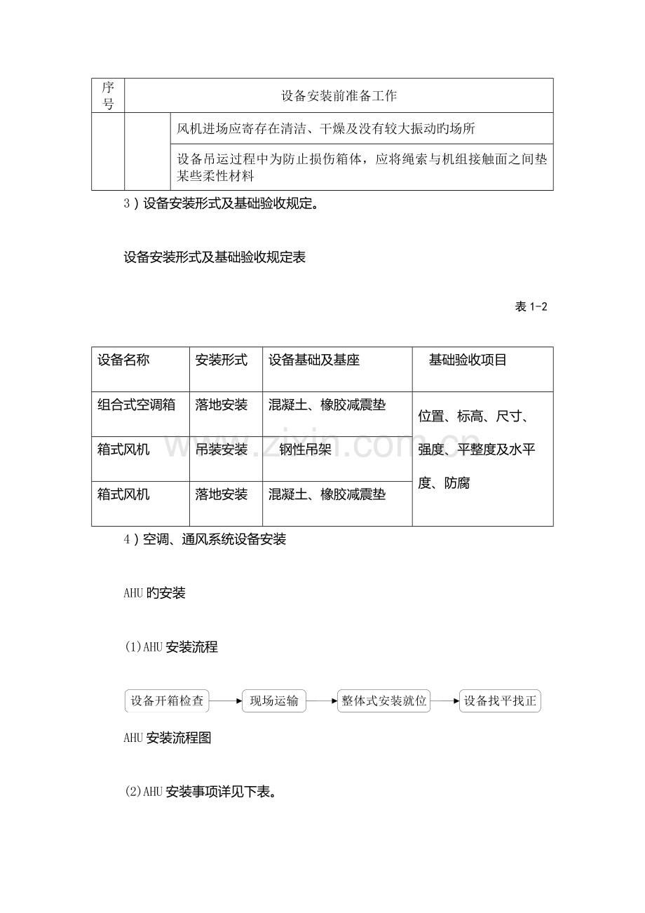 空调系统项目施工组织计划.doc_第3页