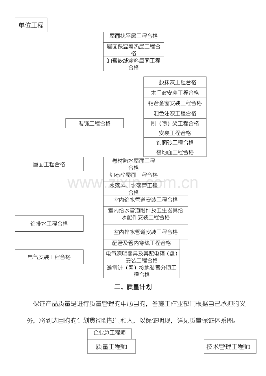 质量保证体系范本.doc_第2页