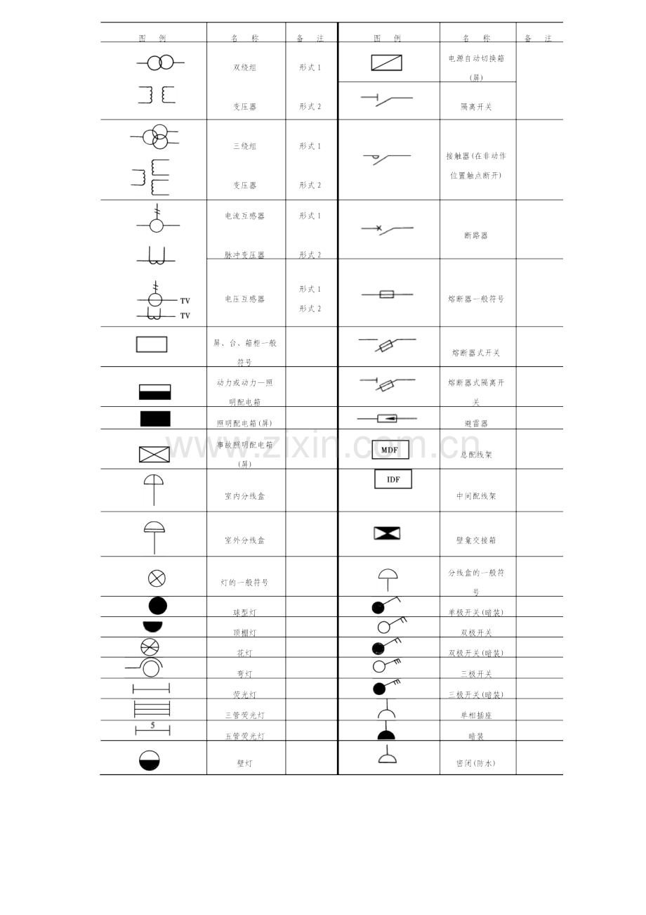 建筑电气施工图实例图解图例符号含义汇总.doc_第3页