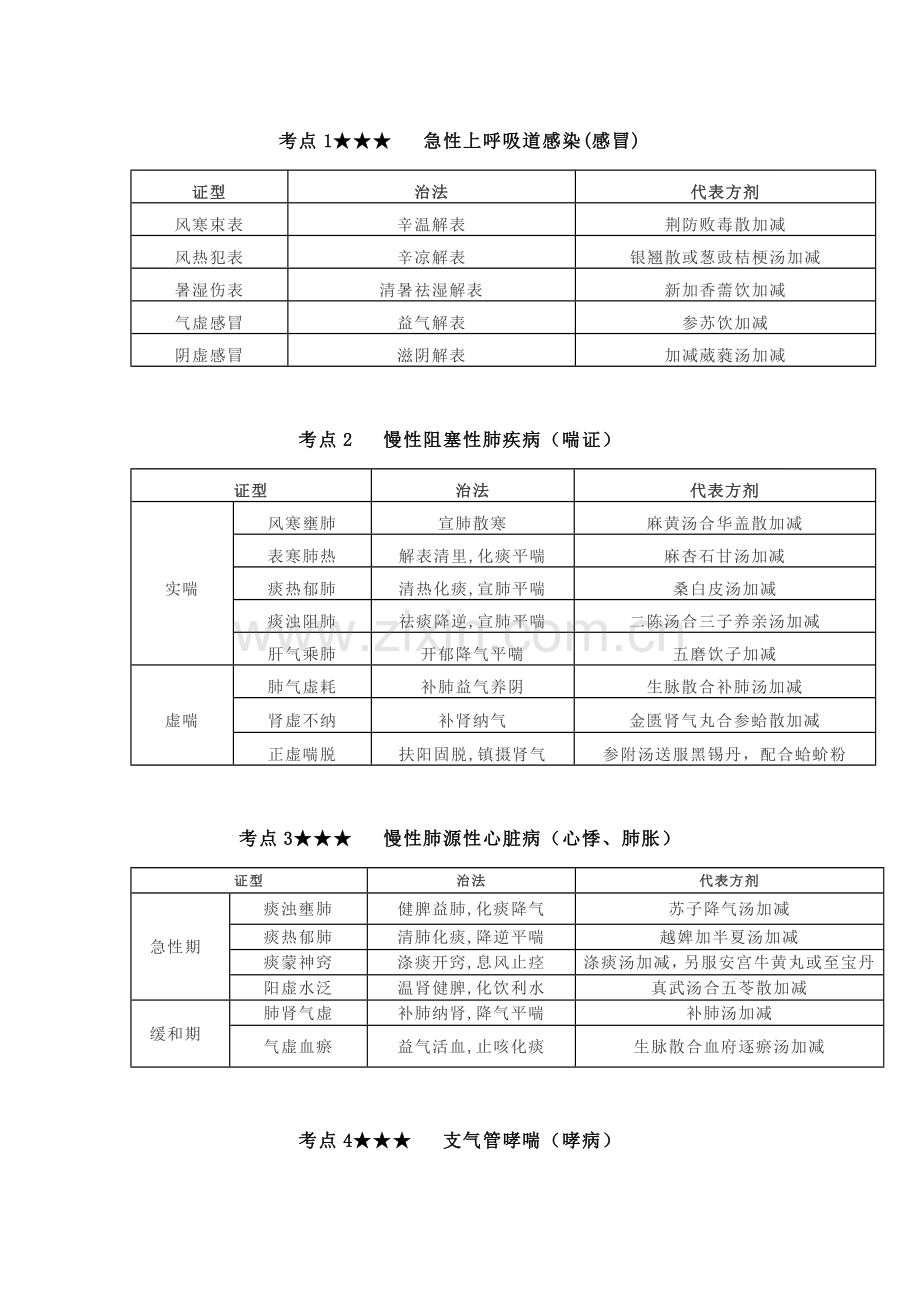 中西医实践技能方证.docx_第1页