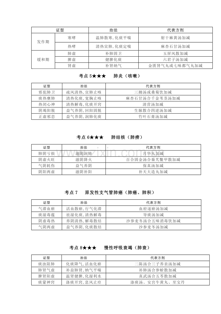 中西医实践技能方证.docx_第2页