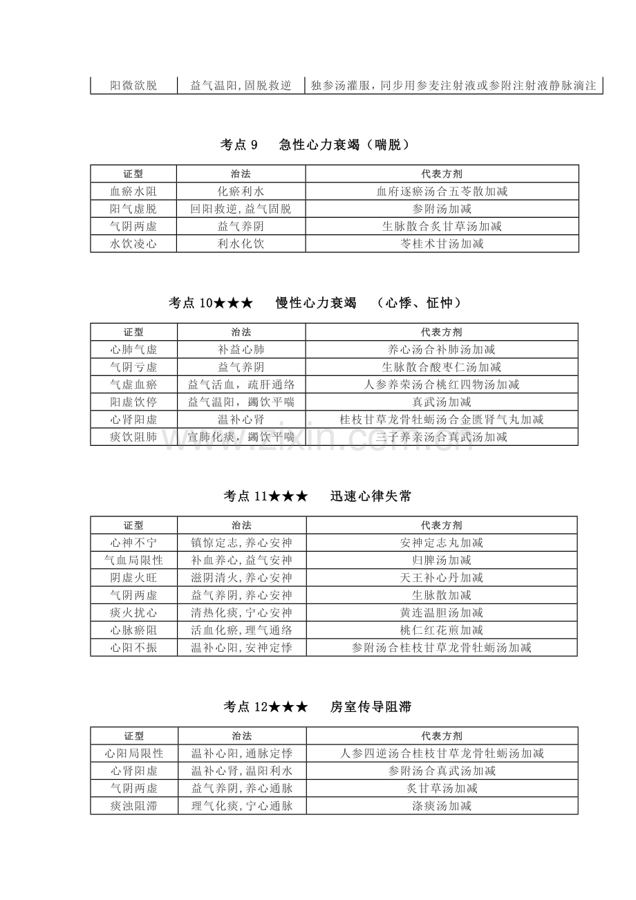 中西医实践技能方证.docx_第3页