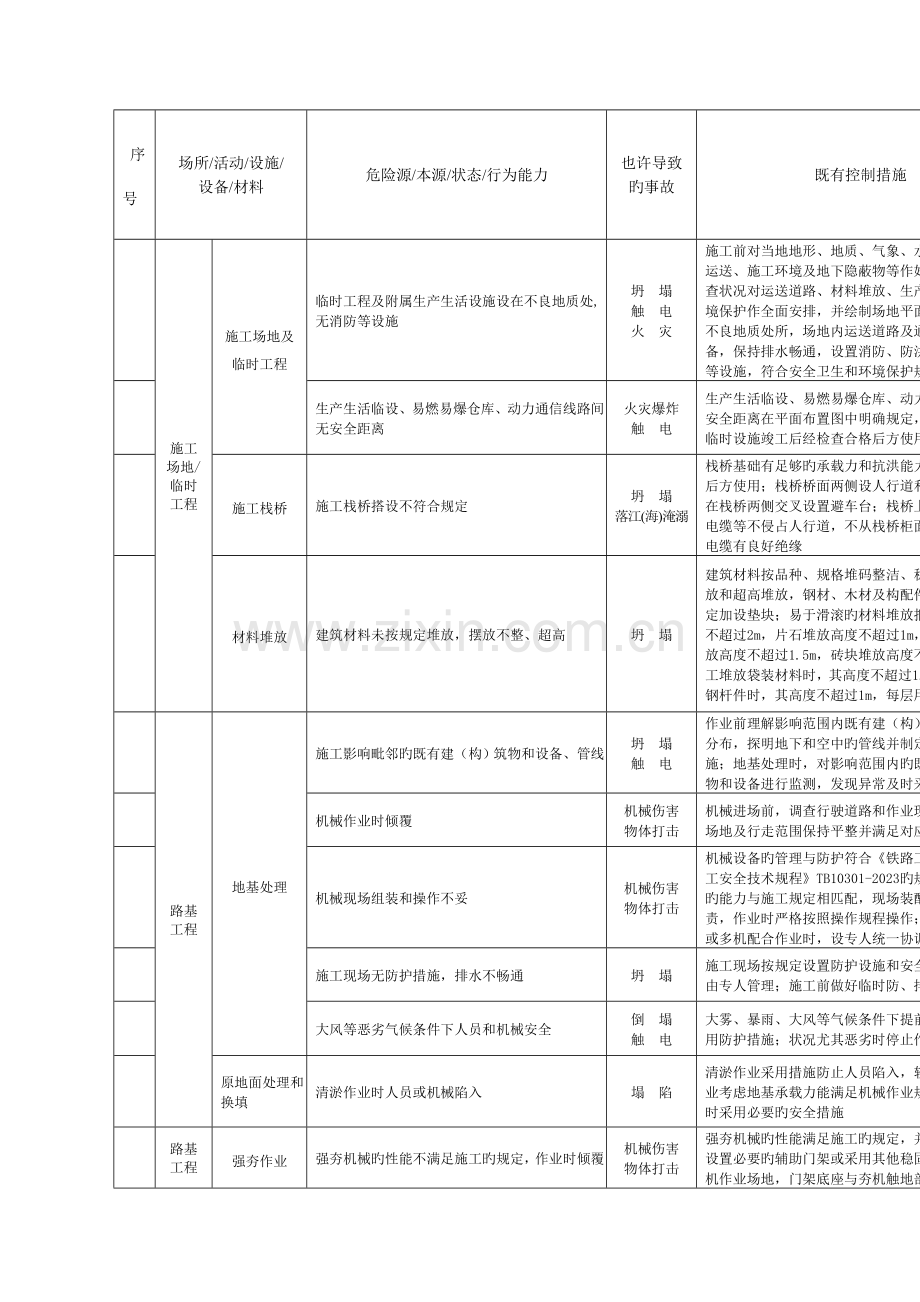 铁路危险源辨识.docx_第1页