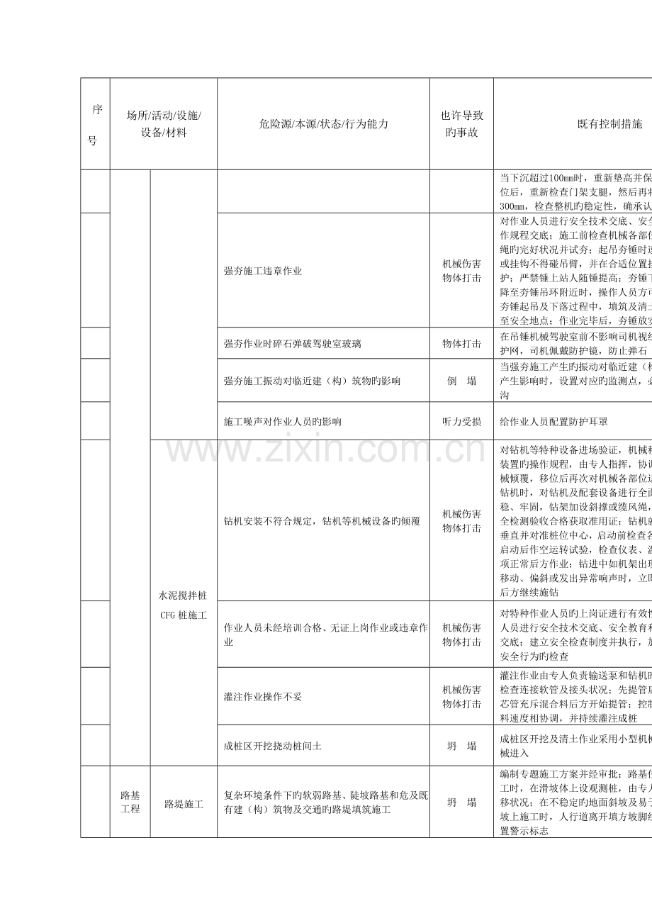 铁路危险源辨识.docx_第2页