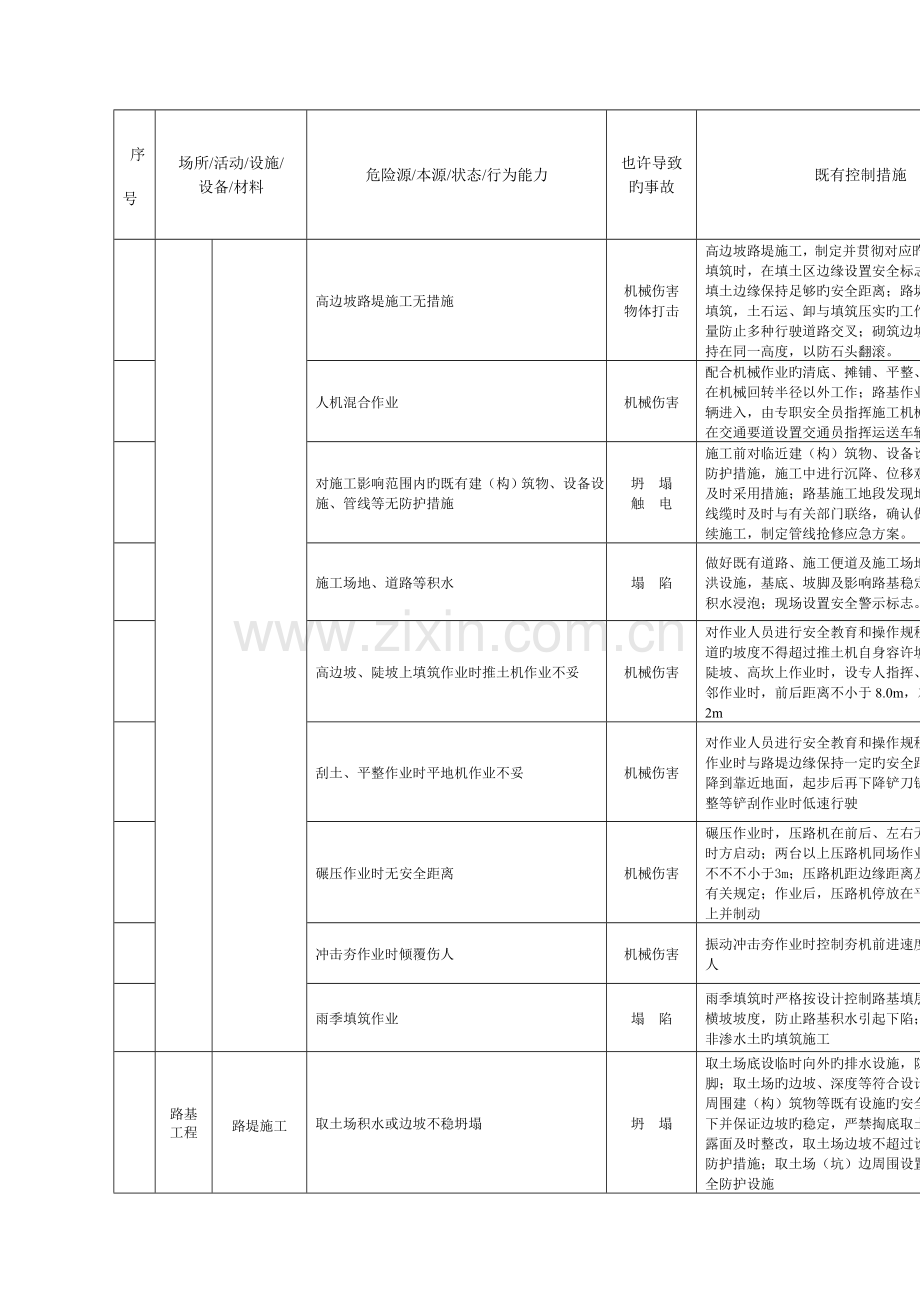 铁路危险源辨识.docx_第3页