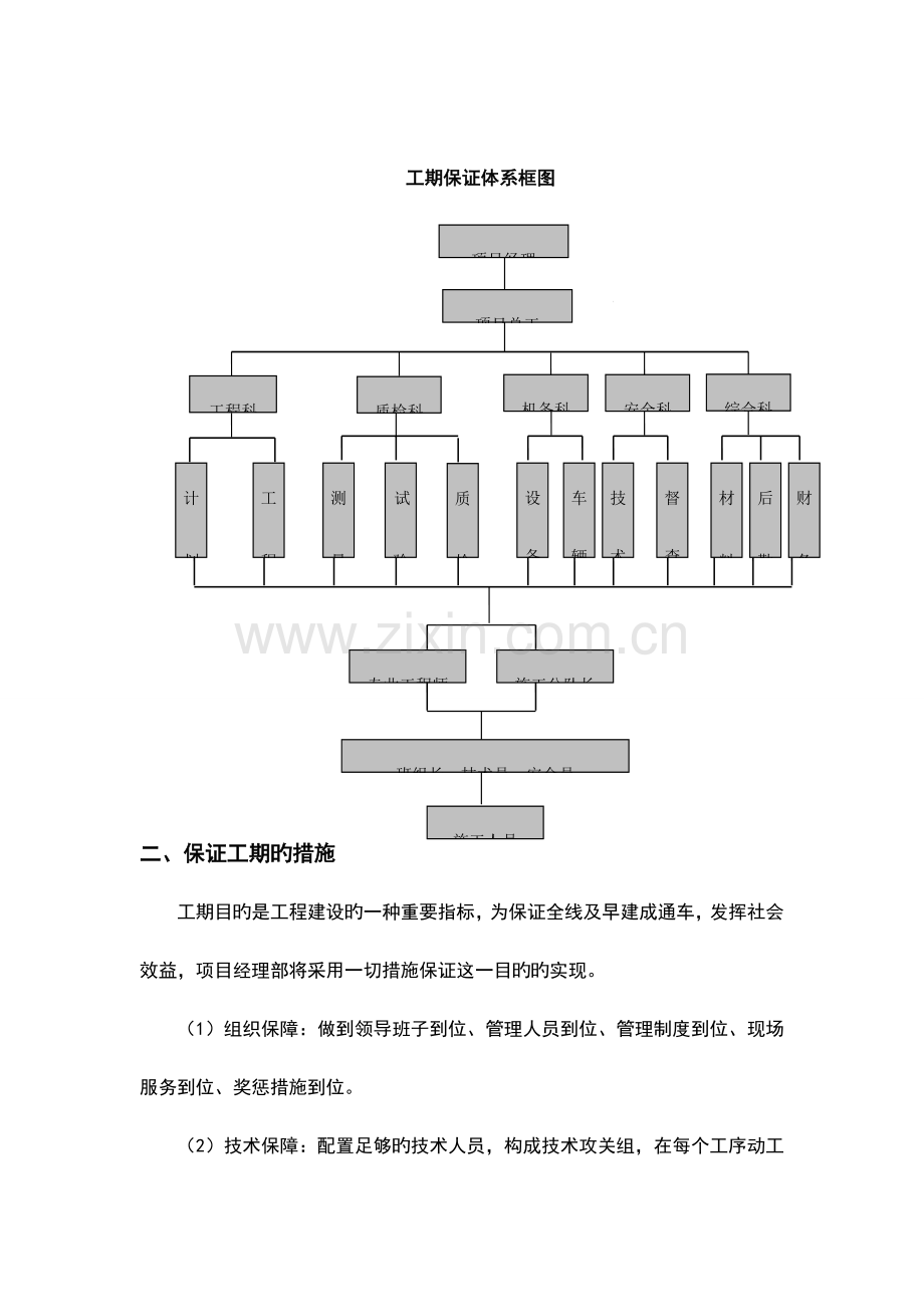 工期保证体系框图.doc_第1页