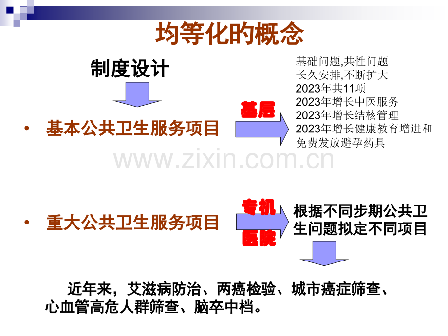 基本公共卫生服务介绍.pptx_第3页