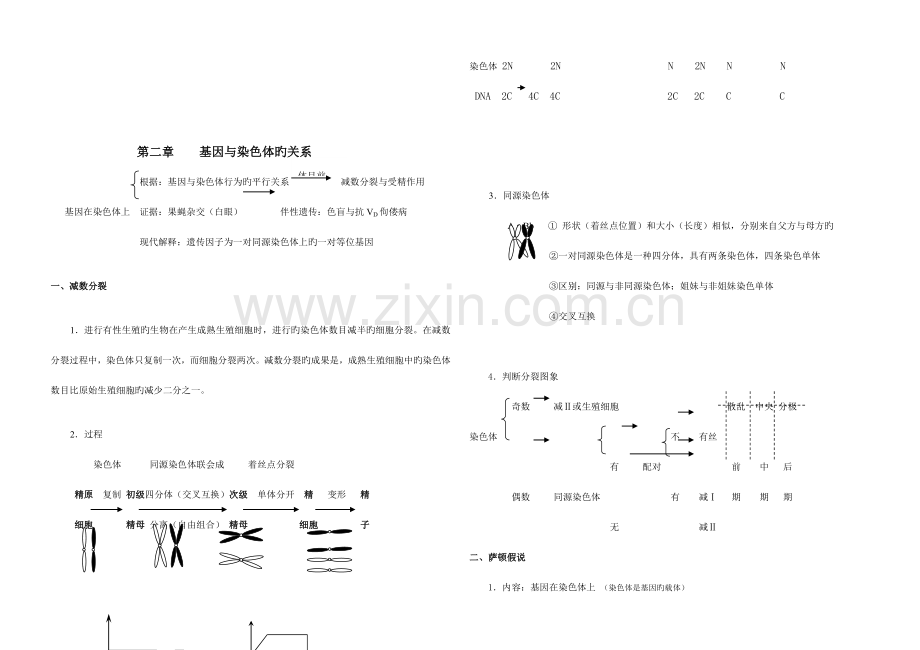 2023年高中生物必修二全套知识结构图.doc_第3页