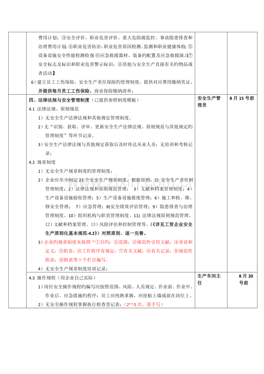 安全生产标准化推进表.doc_第3页