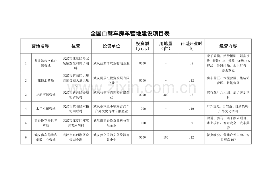 自驾车房车营地建设项目表.docx_第1页