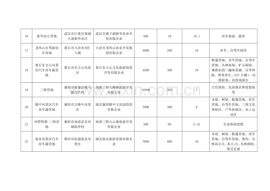 自驾车房车营地建设项目表.docx_第3页