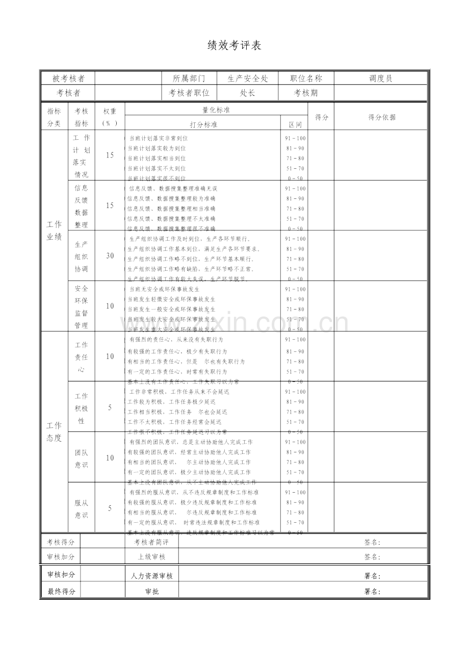 调度员绩效考核表整理版.doc_第1页