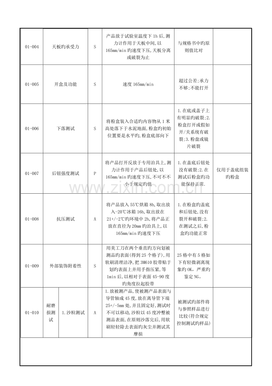 化妆品检测标准.doc_第3页