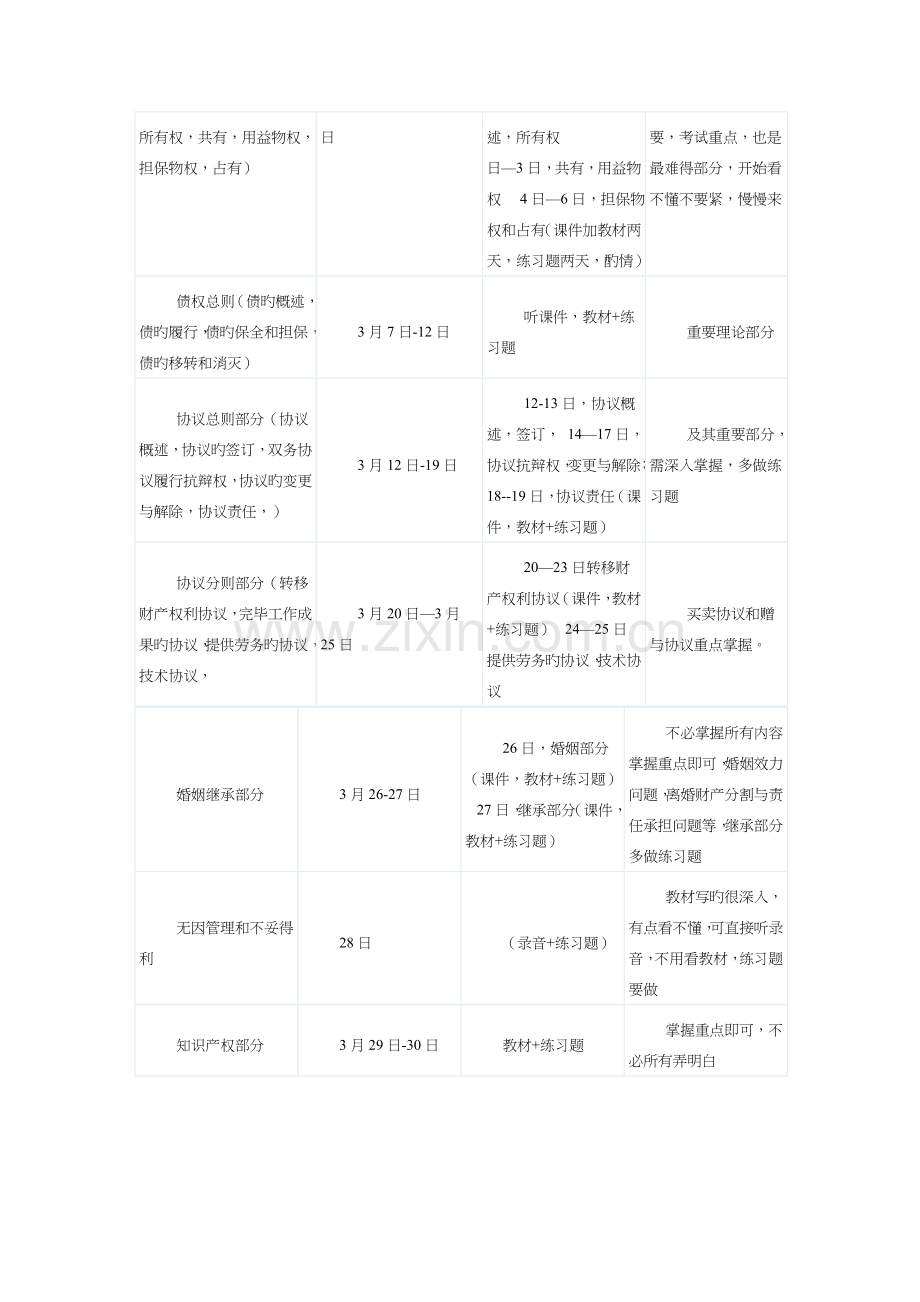 2023年司法考试学习计划表.doc_第2页