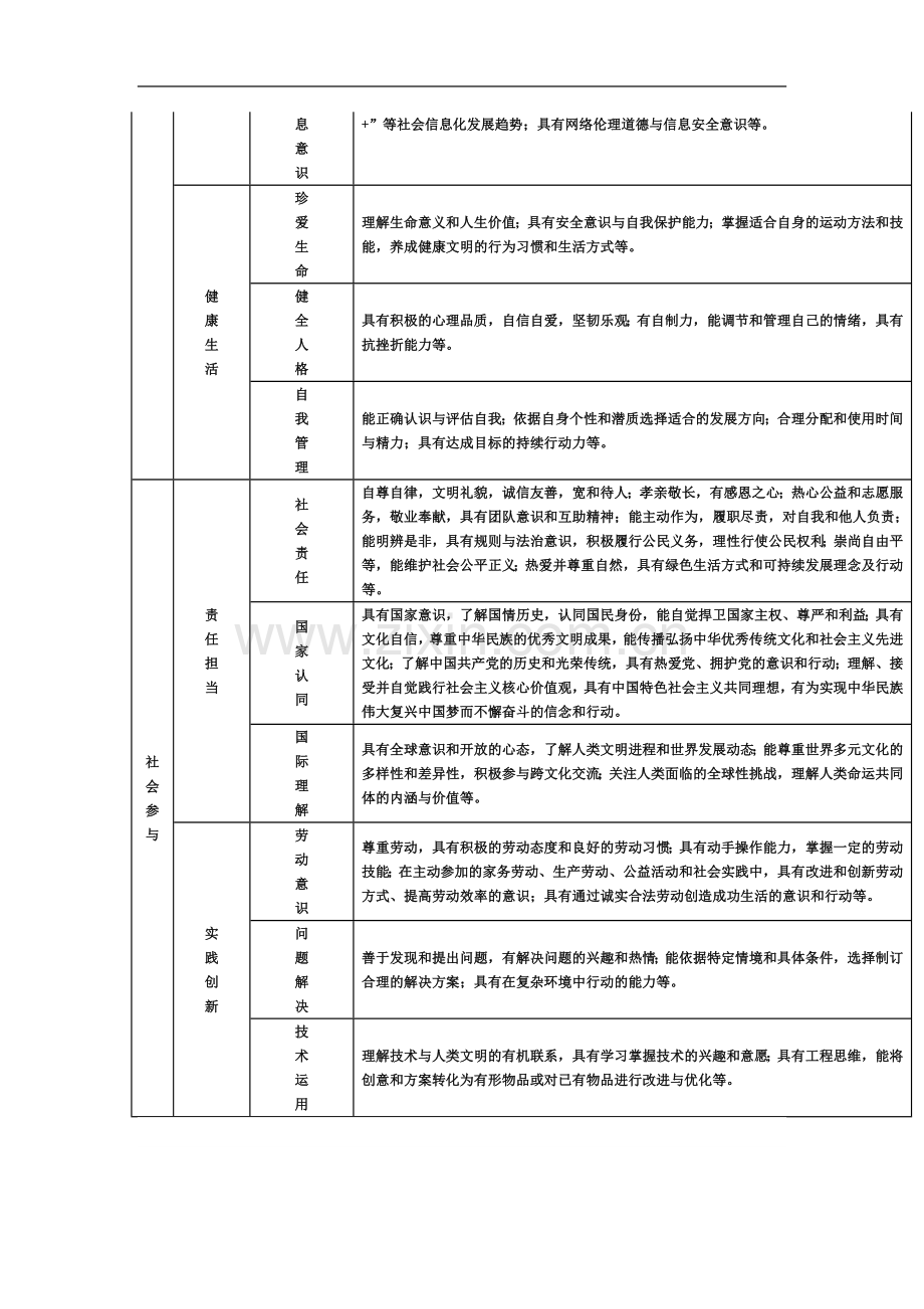 一张表看懂中国学生发展核心素养框架.doc_第3页