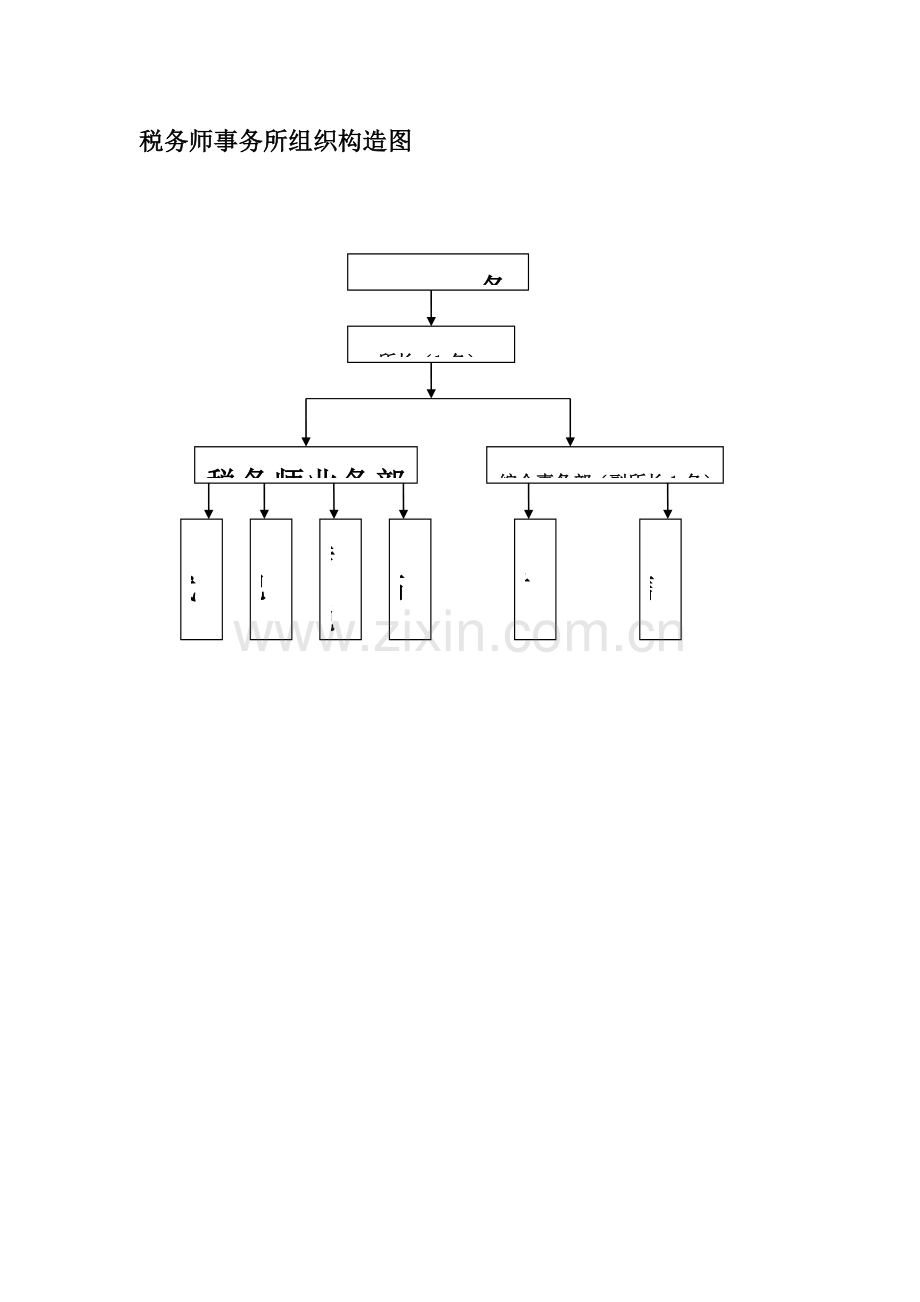 2023年税务师事务所组织结构图.doc_第2页