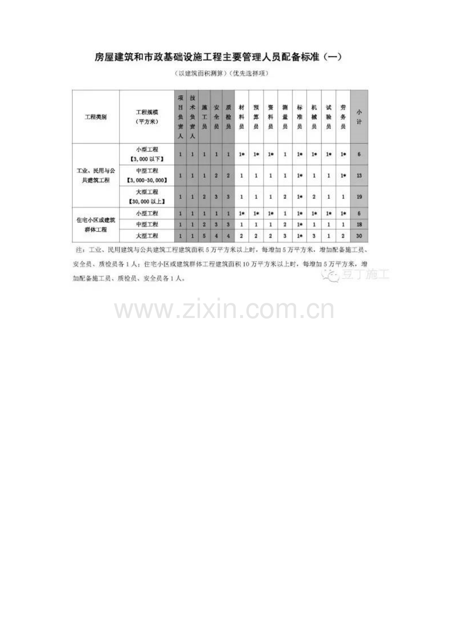 工程部到底如何组建.doc_第2页