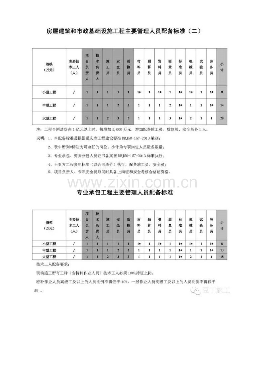 工程部到底如何组建.doc_第3页