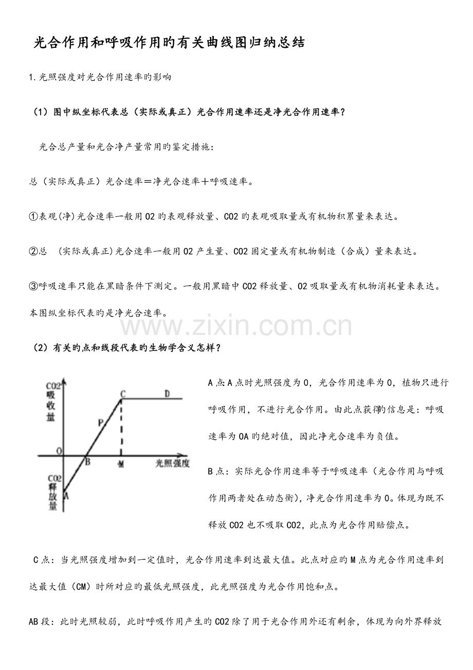 2023年光合作用和呼吸作用的相关曲线图归纳总结.doc_第1页