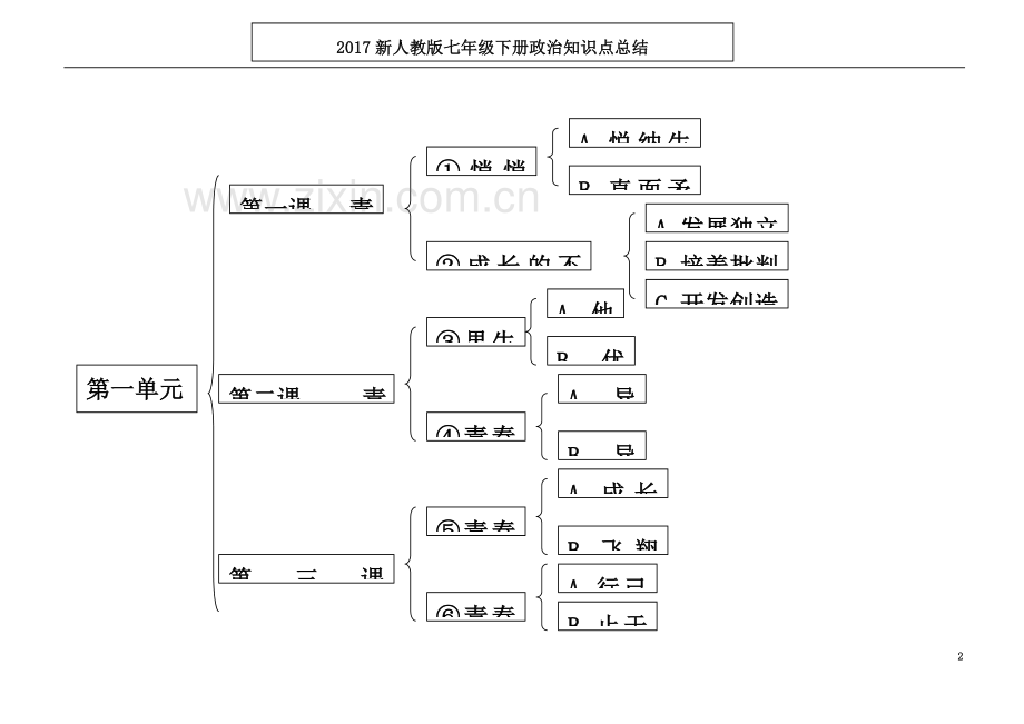 七年级下政治知识点.doc_第2页